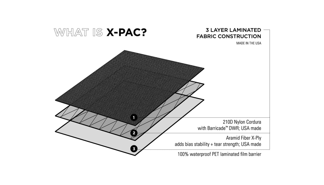 Project X-Pac™ Pouch / Black